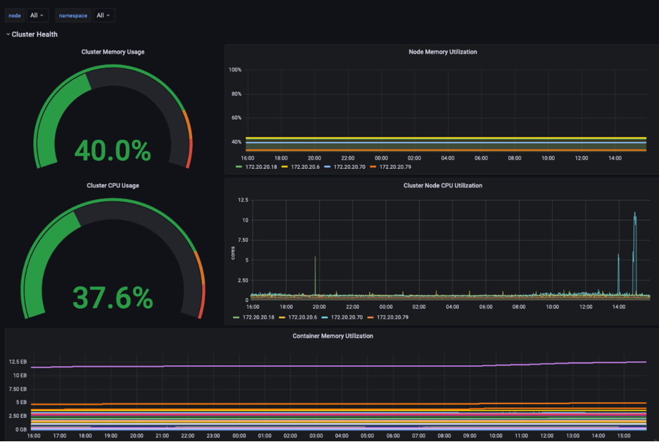 A Kubernetes Dashboard in Grafana displays resource metrics