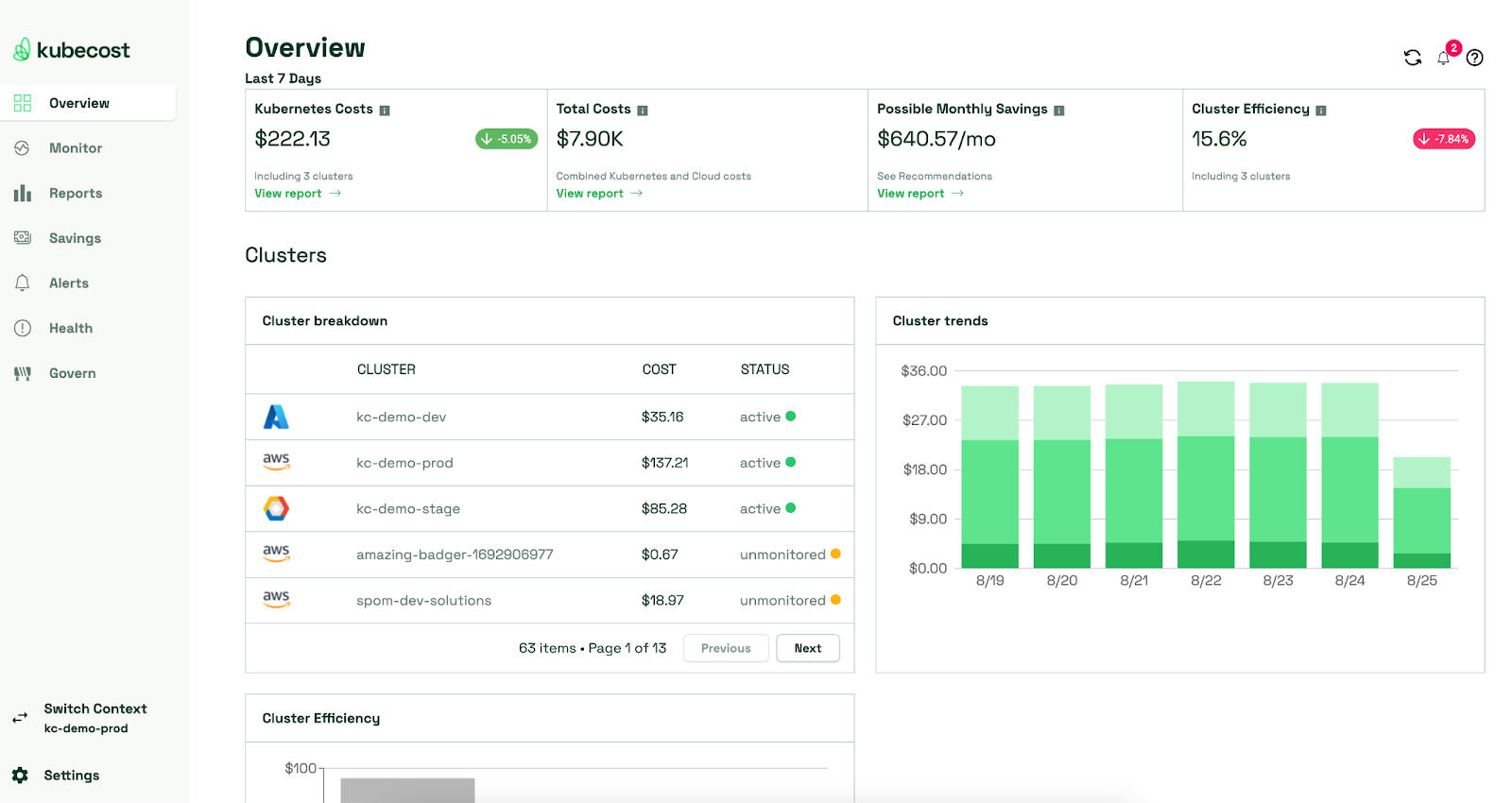 kubecost-overview