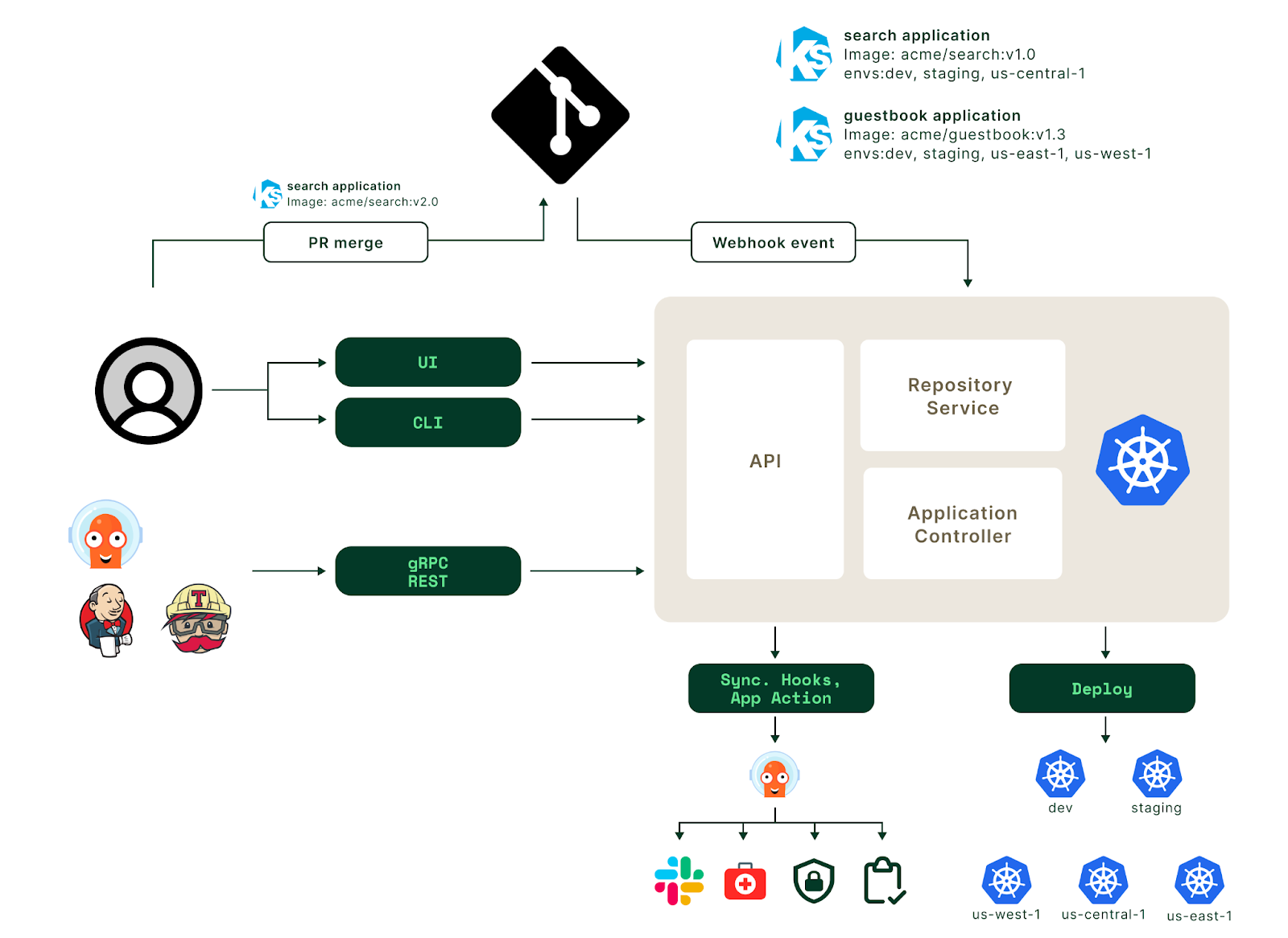 Building a Multi Cluster Authentication Portal